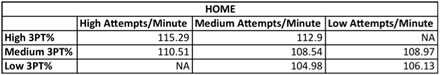 Attempts Home