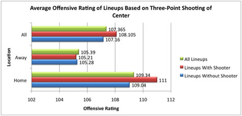 Centers