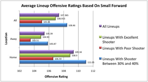Small Forward Shooters