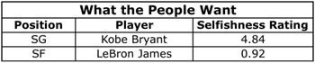 What the People Want